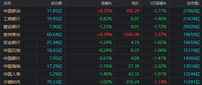 單日294家漲停，創(chuàng)近期新高！什么信號(hào)？