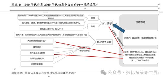 興證張憶東(全球策略)團(tuán)隊(duì)：透過K線抓住本質(zhì)，大漲大波動(dòng)大分化的中國式“慢?！?> </div> </a><div   id=