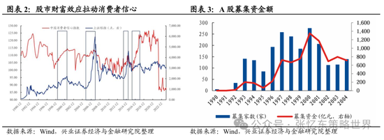 興證張憶東(全球策略)團隊：透過K線抓住本質，大漲大波動大分化的中國式“慢?！?></a></li>
                            <li><a href=