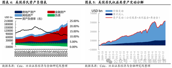 興證張憶東(全球策略)團隊：透過K線抓住本質，大漲大波動大分化的中國式“慢牛”