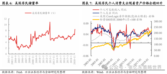 興證張憶東(全球策略)團(tuán)隊(duì)：透過K線抓住本質(zhì)，大漲大波動大分化的中國式“慢?！?></a></li>
                            <li><a href=