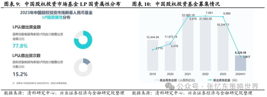 興證張憶東(全球策略)團(tuán)隊(duì)：透過K線抓住本質(zhì)，大漲大波動大分化的中國式“慢?！?></a></li>
                            <li><a href=