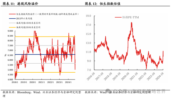 興證張憶東(全球策略)團隊：透過K線抓住本質，大漲大波動大分化的中國式“慢?！?></a></li>
                            <li><a href=