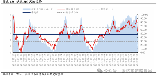 興證張憶東(全球策略)團(tuán)隊(duì)：透過K線抓住本質(zhì)，大漲大波動大分化的中國式“慢?！?></a></li>
                            <li><a href=