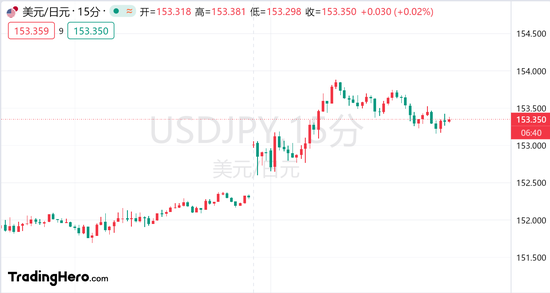 對(duì)沖基金提前跑路！日元前景愈發(fā)撲朔迷離  第2張