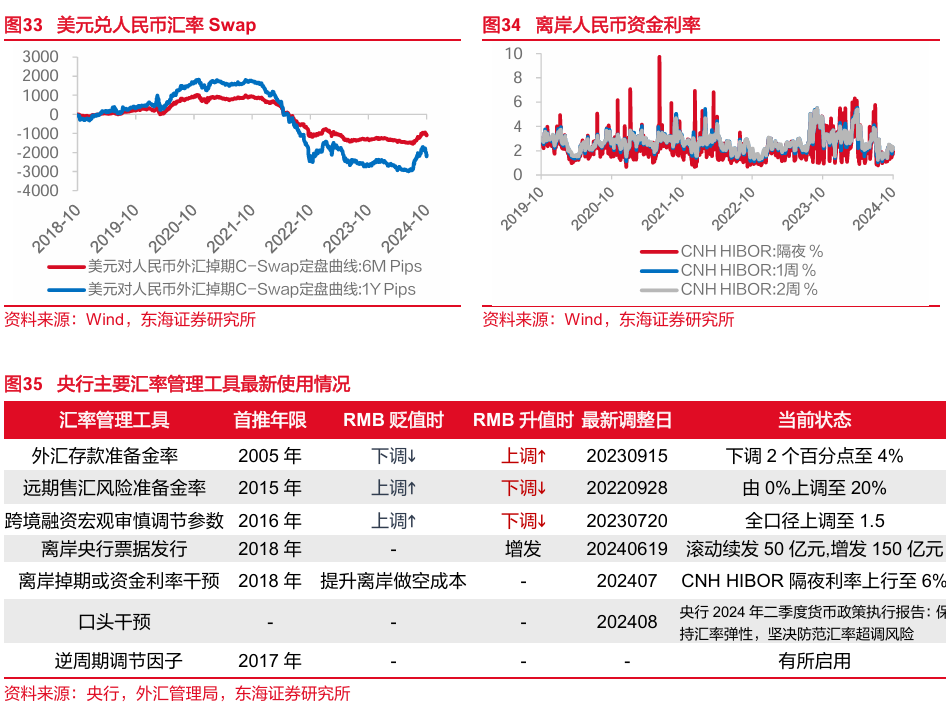 東海研究："特朗普交易"博弈升溫，美債利率走高  第14張