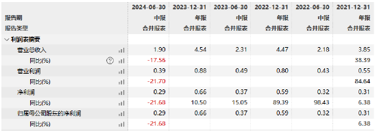 任職4年1月！西部利得基金艾書蘋因個人原因離任 總經(jīng)理賀燕萍代任首席信息官職