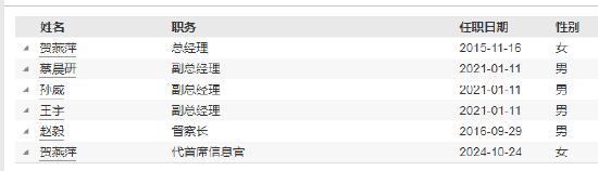 任職4年1月！西部利得基金艾書蘋因個人原因離任 總經(jīng)理賀燕萍代任首席信息官職