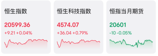 行業(yè)重組？大漲近15%！