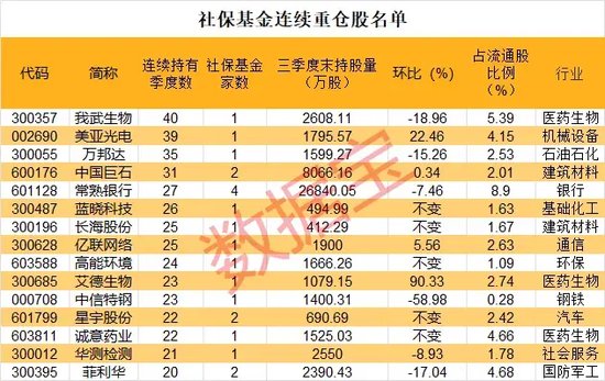 重磅！社保基金大動作