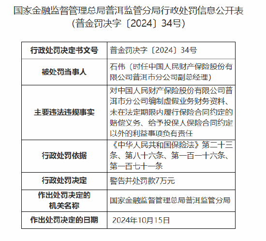 人保財險普洱市分公司被罰91萬元：因編制虛假業(yè)務財務資料等違法違規(guī)行為