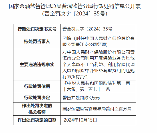 人保財(cái)險(xiǎn)普洱市分公司被罰91萬(wàn)元：因編制虛假業(yè)務(wù)財(cái)務(wù)資料等違法違規(guī)行為