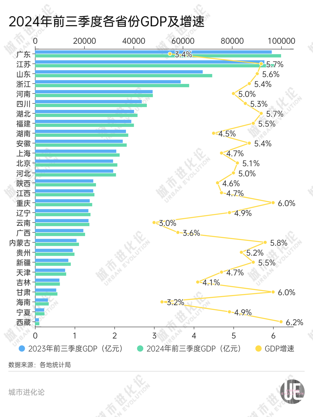 28省份三季報(bào)“出分”，誰(shuí)是黑馬？