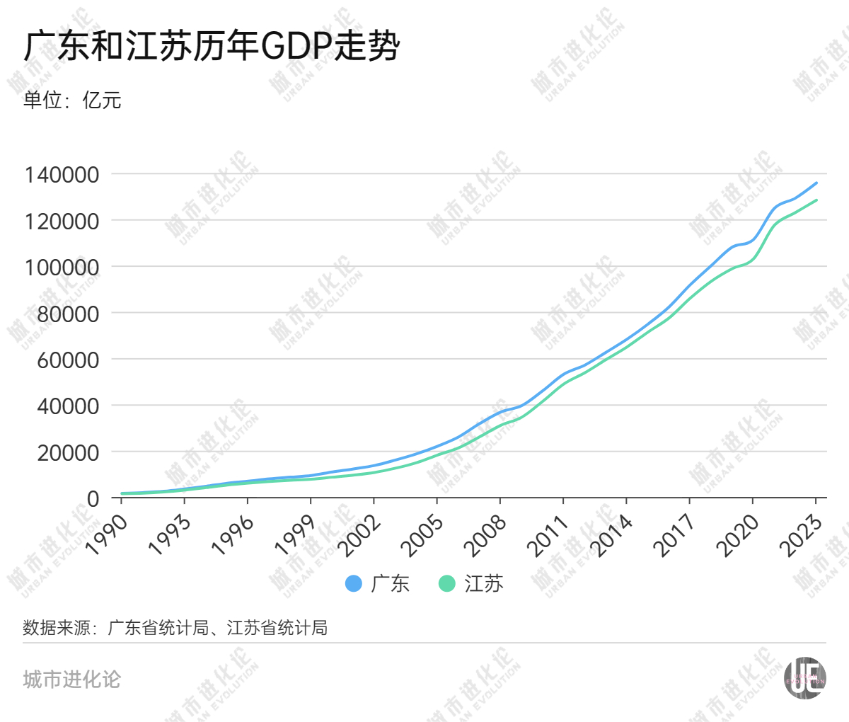 28省份三季報(bào)“出分”，誰是黑馬？  第3張