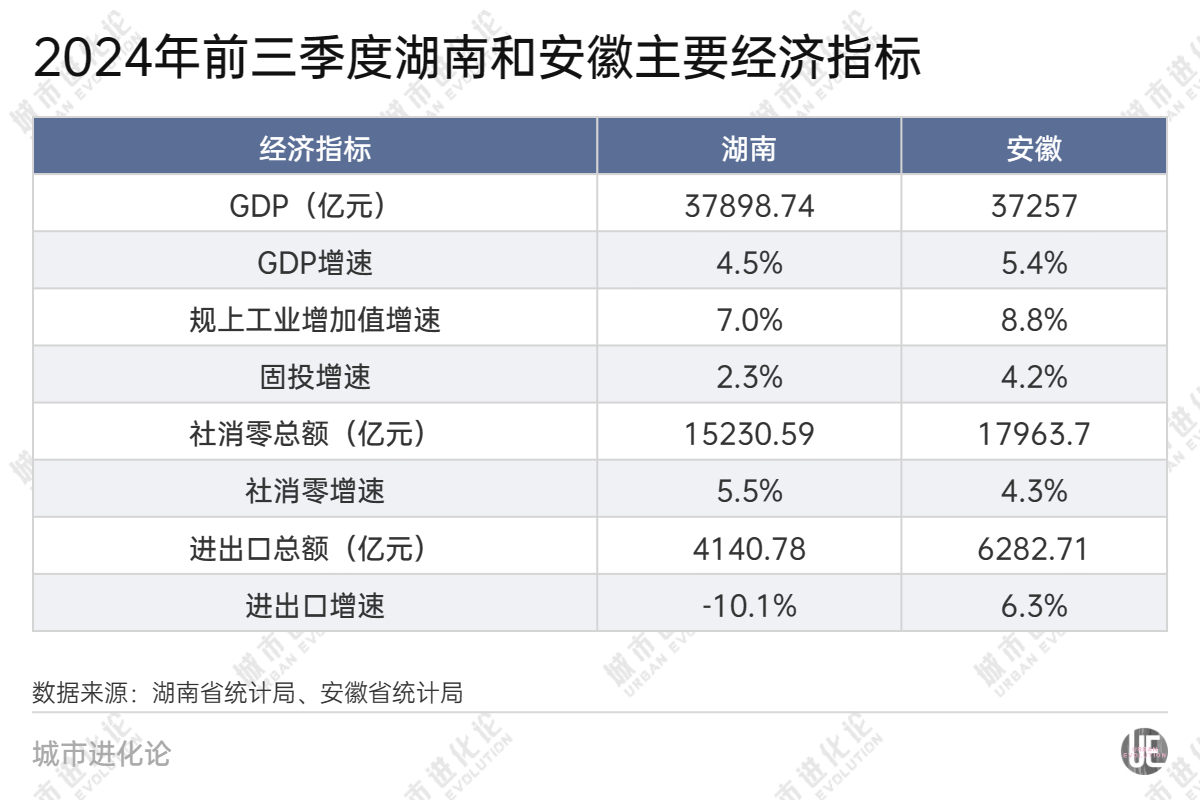 28省份三季報(bào)“出分”，誰是黑馬？  第4張