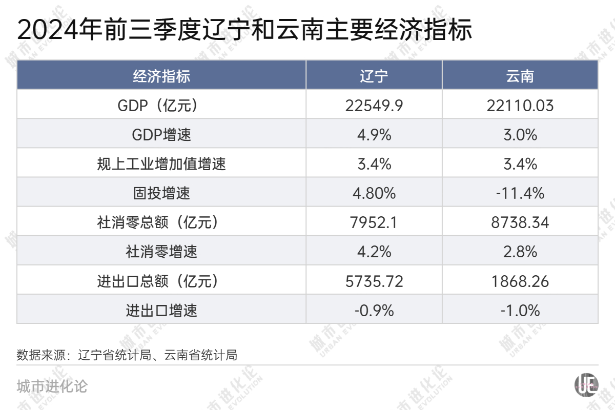 28省份三季報(bào)“出分”，誰是黑馬？