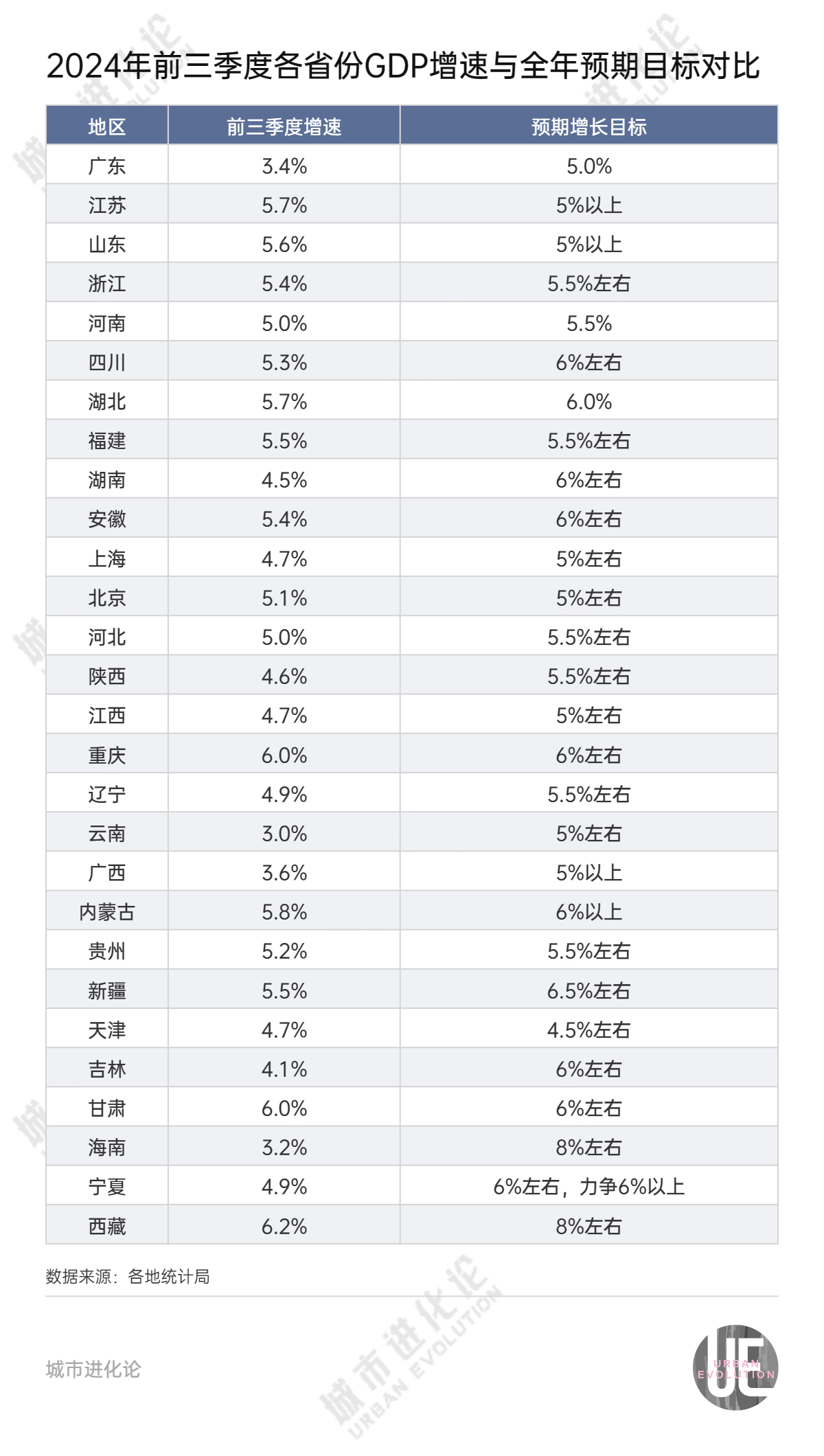 28省份三季報(bào)“出分”，誰(shuí)是黑馬？