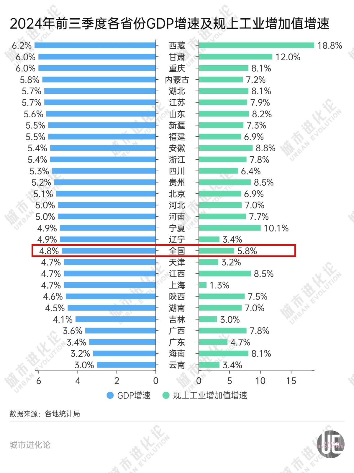 28省份三季報(bào)“出分”，誰是黑馬？