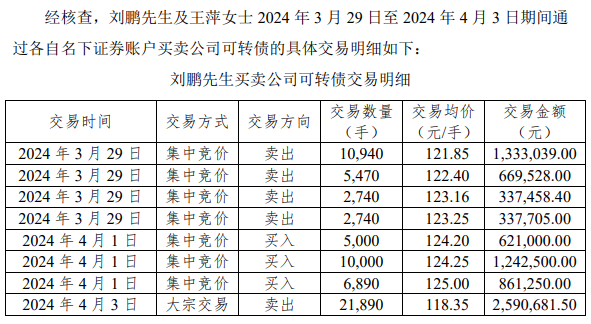 華設集團一名董事因涉嫌短線交易被中國證監(jiān)會立案