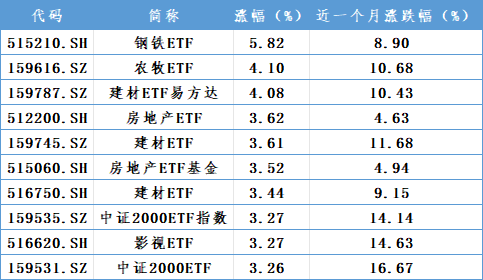 增量資金，重要進展！