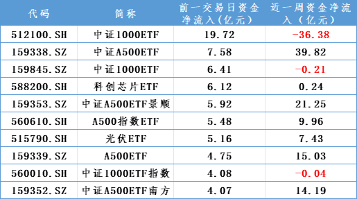 增量資金，重要進(jìn)展！