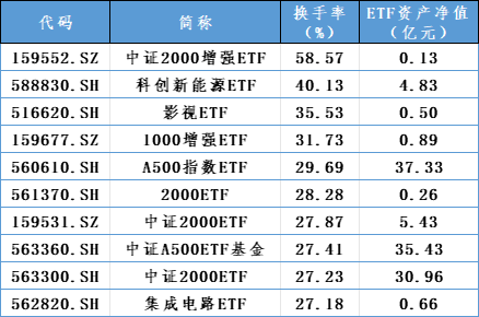 增量資金，重要進(jìn)展！