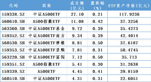 增量資金，重要進(jìn)展！