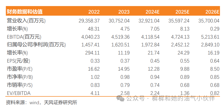 【天風能源】海油工程點評：Q3業(yè)績符合預期