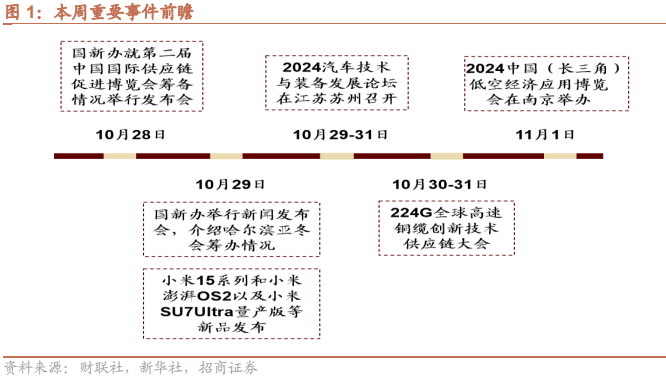 【招商策略】華為發(fā)布首個原生移動操作系統(tǒng)，海螺AI爆火海外——全球產業(yè)趨勢跟蹤周報