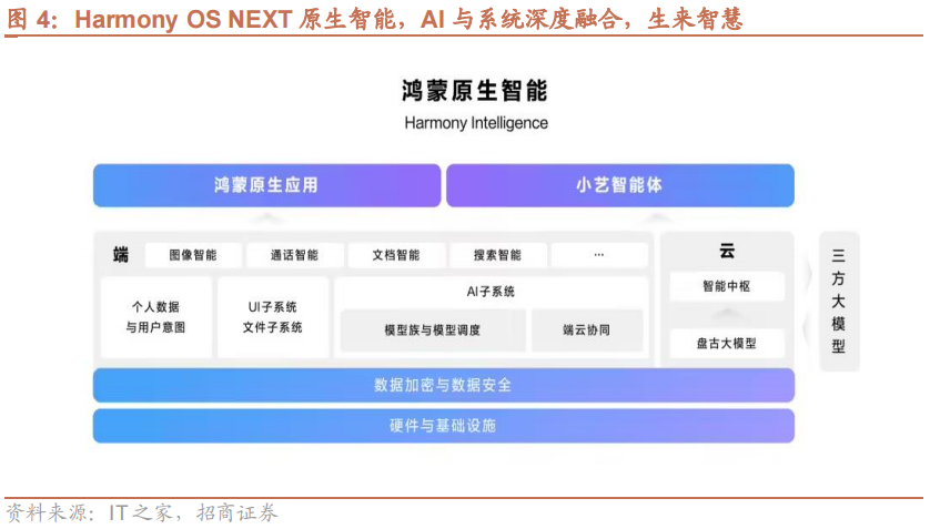 【招商策略】華為發(fā)布首個原生移動操作系統(tǒng)，海螺AI爆火海外——全球產業(yè)趨勢跟蹤周報