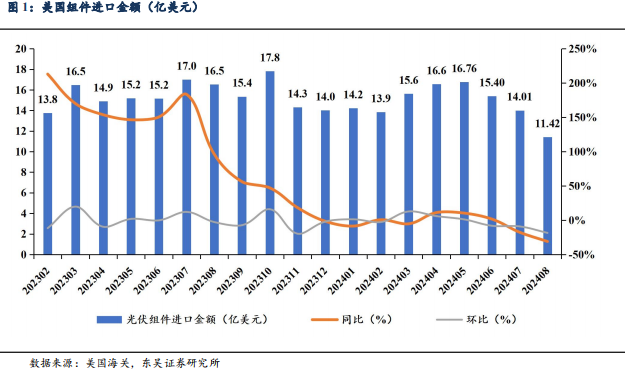 【東吳電新】周策略：供給側(cè)改革加速產(chǎn)能出清，新能源和鋰電估值和盈利雙升可期  第3張