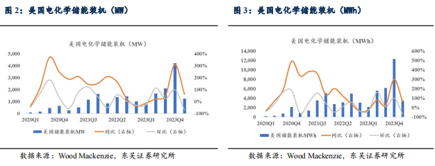 【東吳電新】周策略：供給側(cè)改革加速產(chǎn)能出清，新能源和鋰電估值和盈利雙升可期  第5張