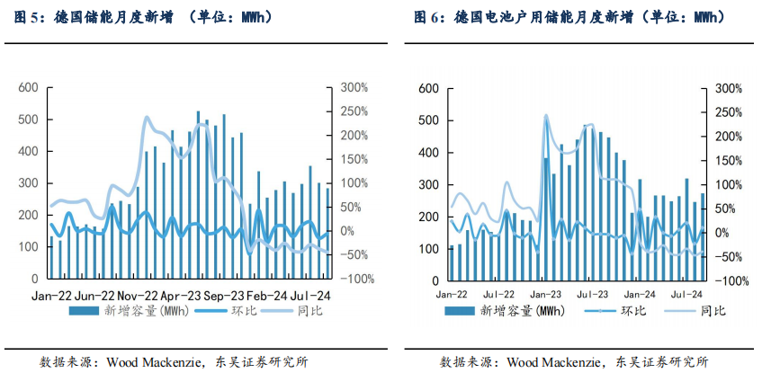 【東吳電新】周策略：供給側(cè)改革加速產(chǎn)能出清，新能源和鋰電估值和盈利雙升可期  第7張