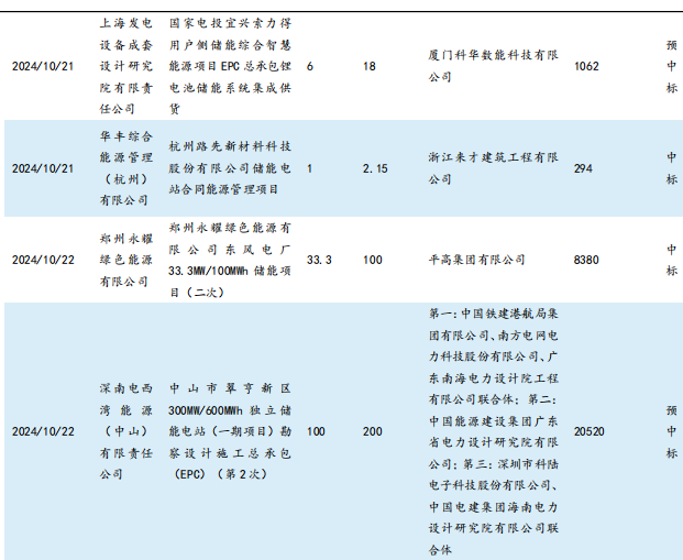 【東吳電新】周策略：供給側(cè)改革加速產(chǎn)能出清，新能源和鋰電估值和盈利雙升可期  第9張