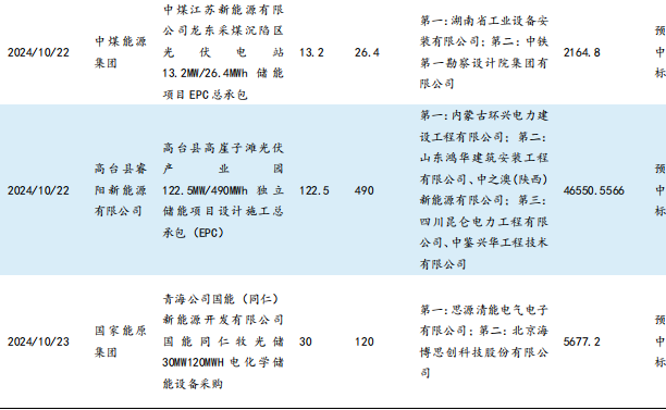 【東吳電新】周策略：供給側(cè)改革加速產(chǎn)能出清，新能源和鋰電估值和盈利雙升可期  第10張