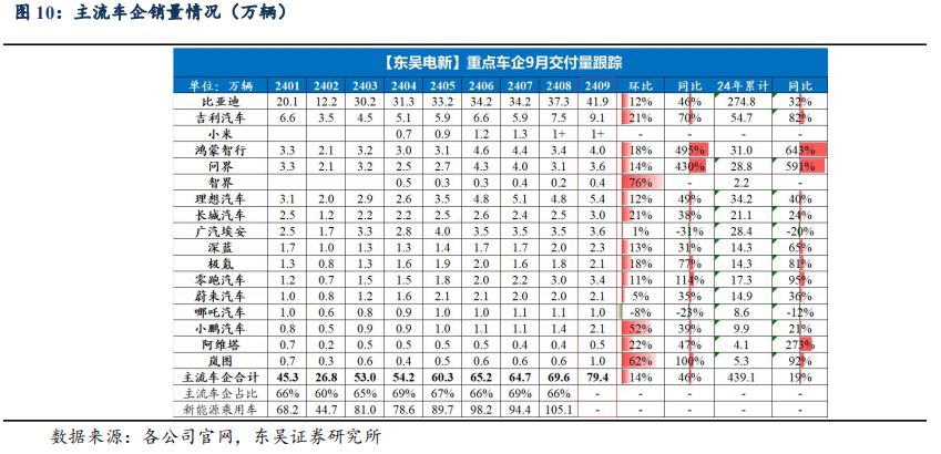 【東吳電新】周策略：供給側(cè)改革加速產(chǎn)能出清，新能源和鋰電估值和盈利雙升可期  第13張