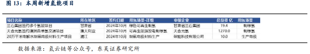 【東吳電新】周策略：供給側(cè)改革加速產(chǎn)能出清，新能源和鋰電估值和盈利雙升可期  第17張