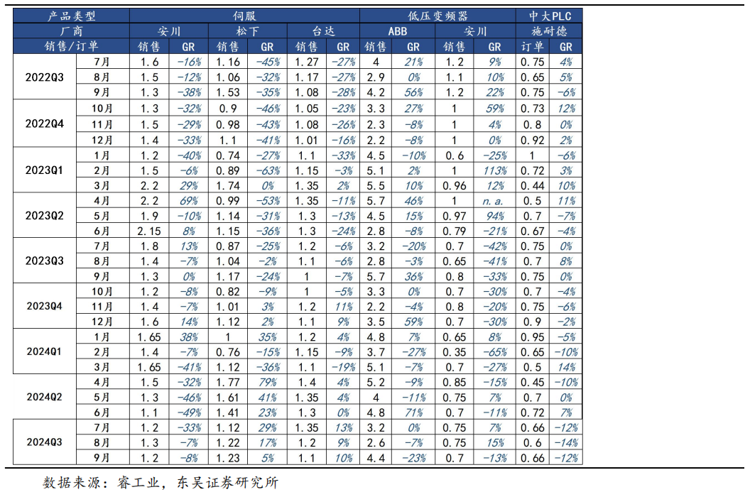 【東吳電新】周策略：供給側(cè)改革加速產(chǎn)能出清，新能源和鋰電估值和盈利雙升可期  第19張