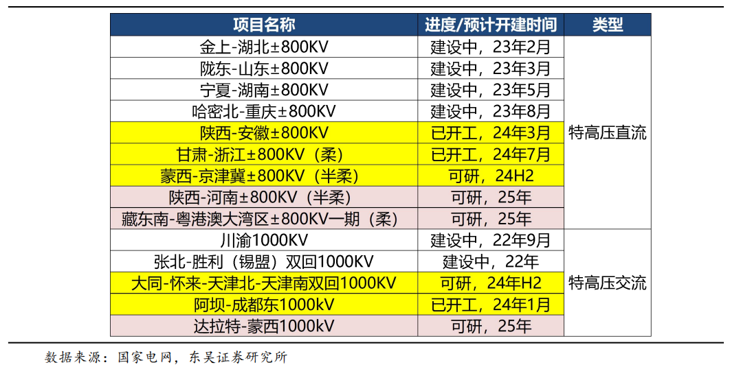 【東吳電新】周策略：供給側(cè)改革加速產(chǎn)能出清，新能源和鋰電估值和盈利雙升可期  第21張