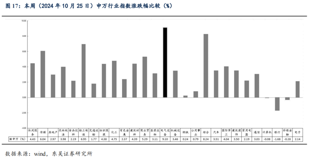 【東吳電新】周策略：供給側(cè)改革加速產(chǎn)能出清，新能源和鋰電估值和盈利雙升可期  第23張