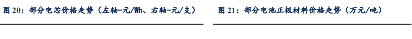 【東吳電新】周策略：供給側(cè)改革加速產(chǎn)能出清，新能源和鋰電估值和盈利雙升可期  第27張