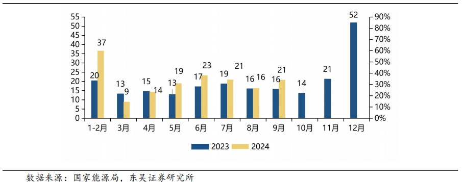 【東吳電新】周策略：供給側(cè)改革加速產(chǎn)能出清，新能源和鋰電估值和盈利雙升可期  第33張