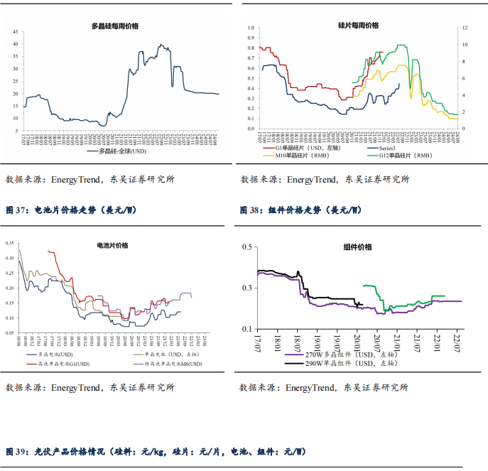 【東吳電新】周策略：供給側(cè)改革加速產(chǎn)能出清，新能源和鋰電估值和盈利雙升可期  第36張