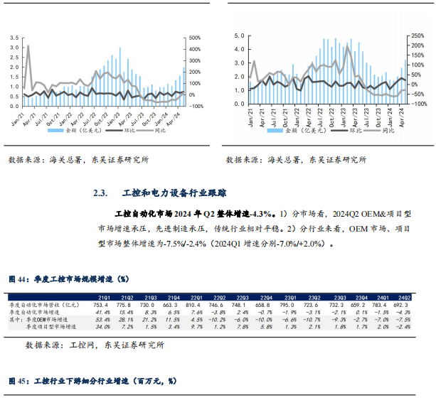 【東吳電新】周策略：供給側(cè)改革加速產(chǎn)能出清，新能源和鋰電估值和盈利雙升可期  第38張