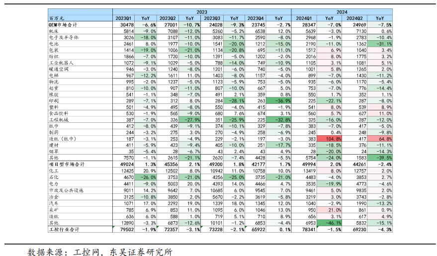 【東吳電新】周策略：供給側(cè)改革加速產(chǎn)能出清，新能源和鋰電估值和盈利雙升可期  第41張