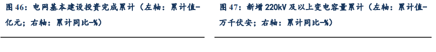 【東吳電新】周策略：供給側(cè)改革加速產(chǎn)能出清，新能源和鋰電估值和盈利雙升可期  第42張