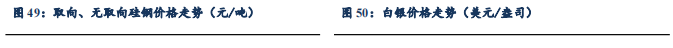 【東吳電新】周策略：供給側(cè)改革加速產(chǎn)能出清，新能源和鋰電估值和盈利雙升可期  第44張