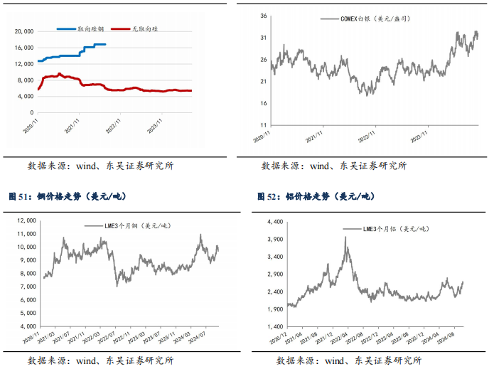 【東吳電新】周策略：供給側(cè)改革加速產(chǎn)能出清，新能源和鋰電估值和盈利雙升可期  第45張