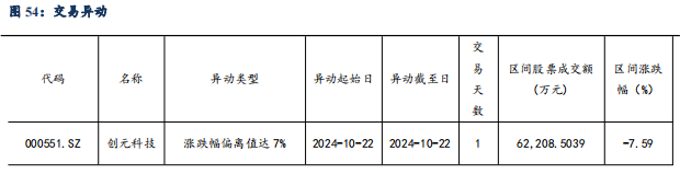 【東吳電新】周策略：供給側(cè)改革加速產(chǎn)能出清，新能源和鋰電估值和盈利雙升可期  第48張