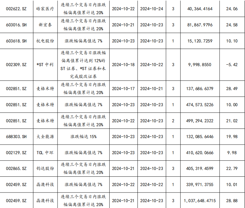 【東吳電新】周策略：供給側(cè)改革加速產(chǎn)能出清，新能源和鋰電估值和盈利雙升可期  第49張